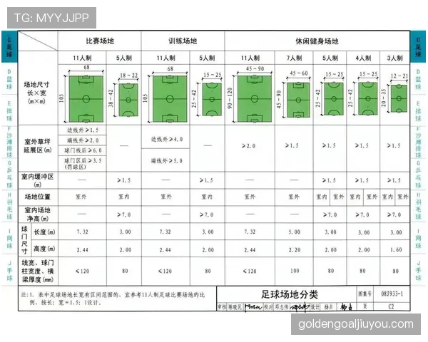 足球场尺寸规则详解及国际比赛标准规格要求
