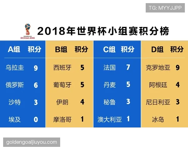 世界杯B组最终积分预测