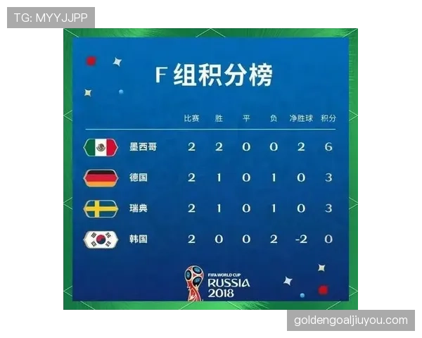 英格兰世界杯淘汰赛资料:小组头名后的比赛安排 英格兰世界杯淘汰赛资料:小组头名后的比赛安排